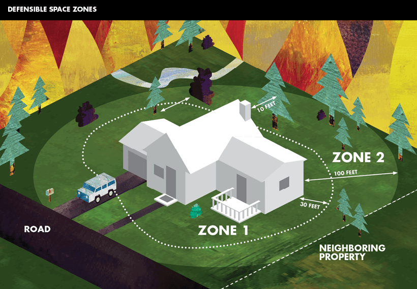 def_space_zones.png